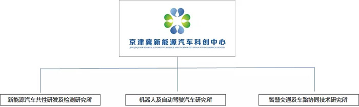 恭喜德州京津冀新能源汽车科技创新研究中心低速无人驾驶汽车项目在德州市第四届创业大赛中取得三等奖