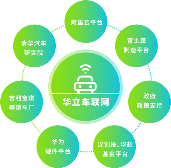 平台资源.jpg